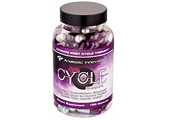 Post Cycle Support
